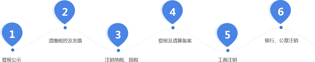 公司注销流程