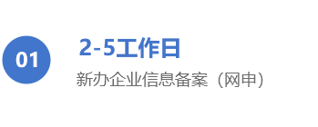 核税流程v